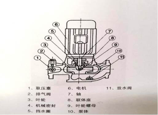 SBG型單級(jí)單吸立式管道高效節(jié)能泵